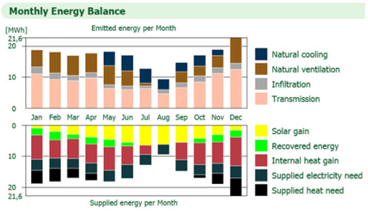 menesio-energijos-balansas