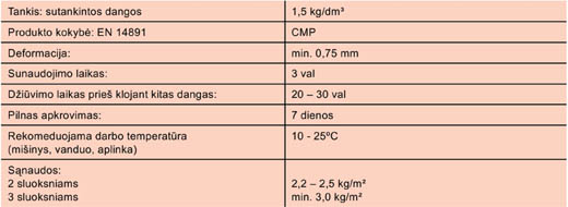 hidroizoliacija-duomenys-mira