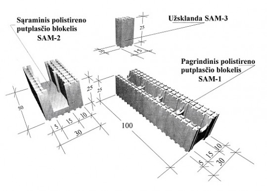 sam-sudetines-dalys