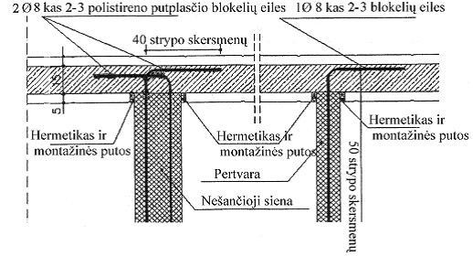 vidiniu-sienu-prijungimas