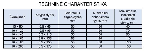 izoliaciniu-medziagu-kaiscio-technine-charakteristika