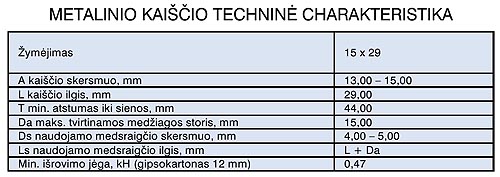 metalinio-kaiscio-technines-charakteristikos