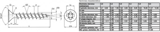 universalaus-medsraigcio-technines-charakteristikos