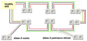 rozeciu-instaliacijos-schema