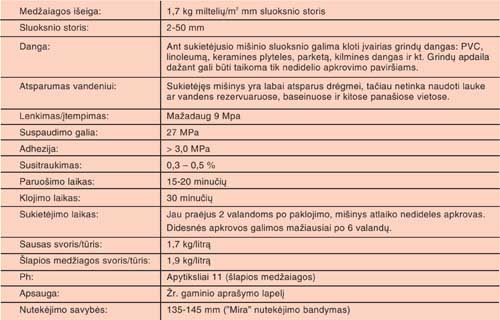 islyginamojo-misinio-charakteristika