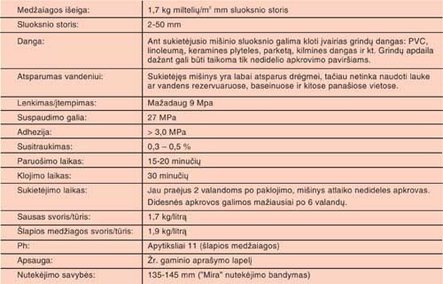 islyginamojo-misinio-charakteristika