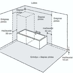 vonios-dalijimas-i-zonas